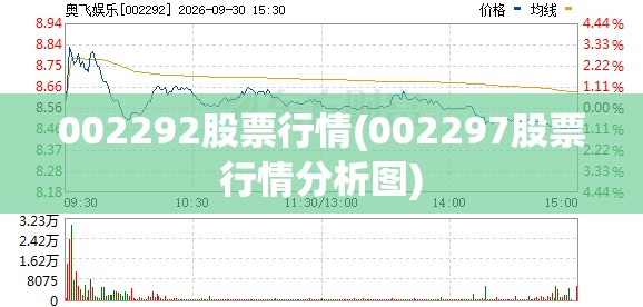 002292股票行情(002297股票行情分析图)