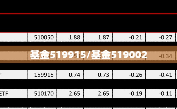 基金519915/基金519002