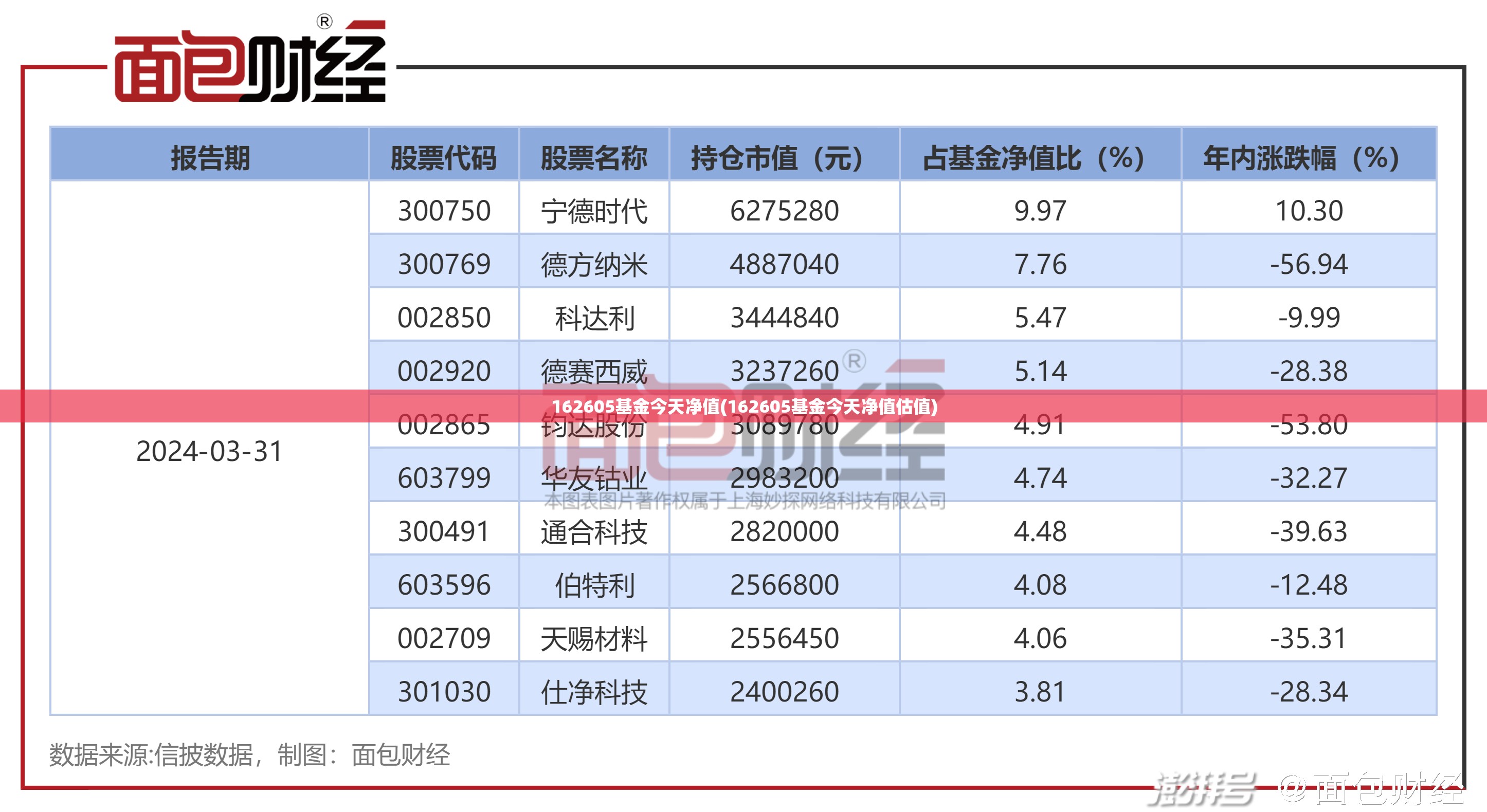 162605基金今天净值(162605基金今天净值估值)