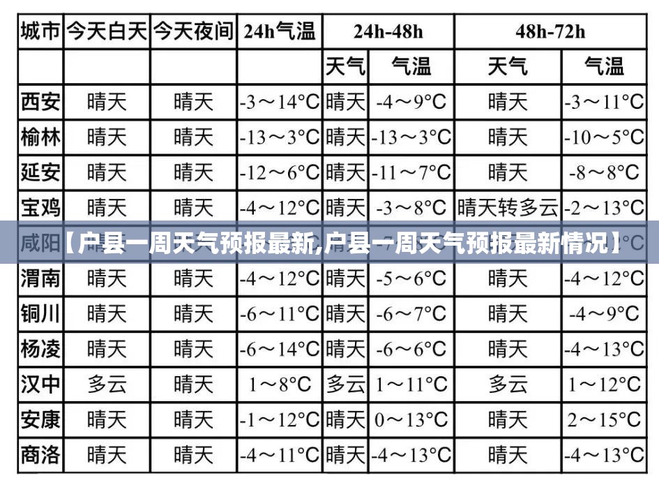 【户县一周天气预报最新,户县一周天气预报最新情况】 【户县一周天气预报最新,户县一周天气预报最新情况】