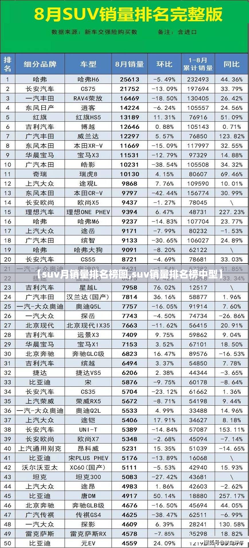 【suv月销量排名榜图,suv销量排名榜中型】