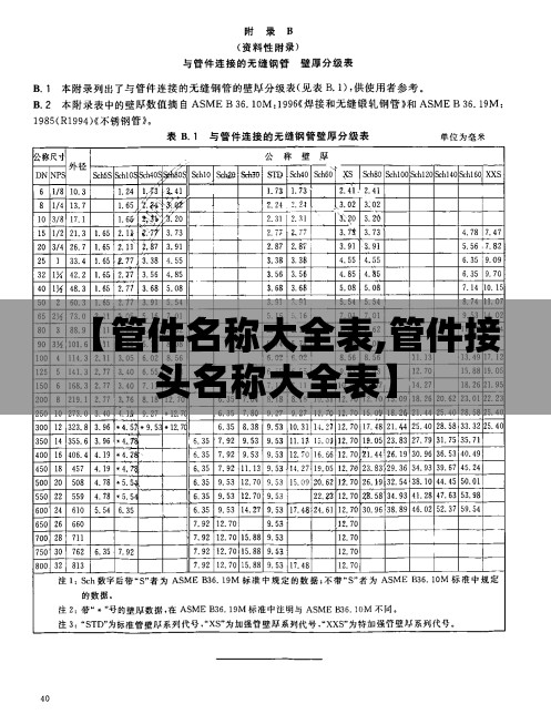 【管件名称大全表,管件接头名称大全表】