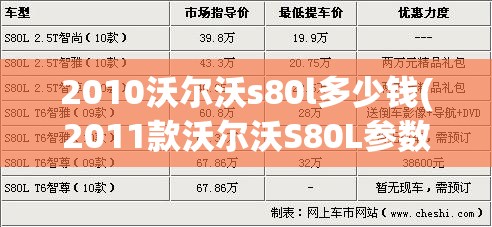 2010沃尔沃s80l多少钱(2011款沃尔沃S80L参数配置) 2010沃尔沃s80l多少钱(2011款沃尔沃S80L参数配置)