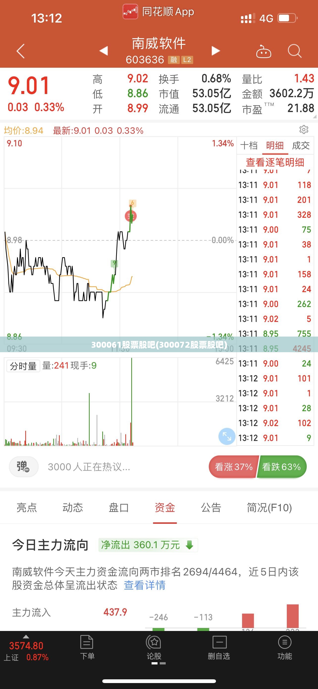 300061股票股吧(300072股票股吧)