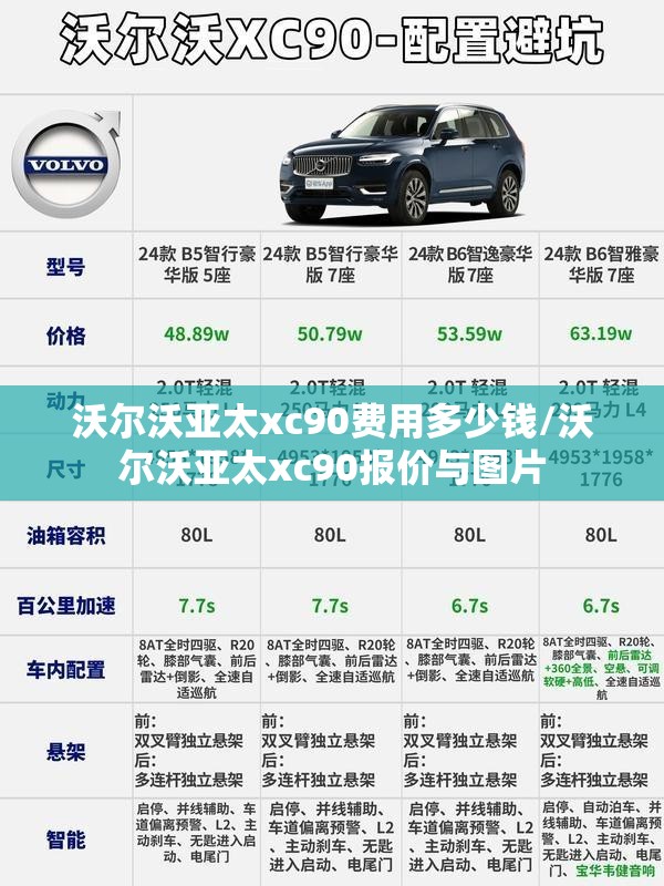 沃尔沃亚太xc90费用多少钱/沃尔沃亚太xc90报价与图片 沃尔沃亚太xc90费用多少钱/沃尔沃亚太xc90报价与图片