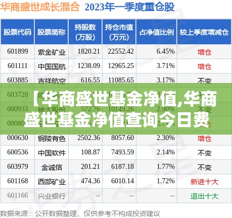 【华商盛世基金净值,华商盛世基金净值查询今日费用】