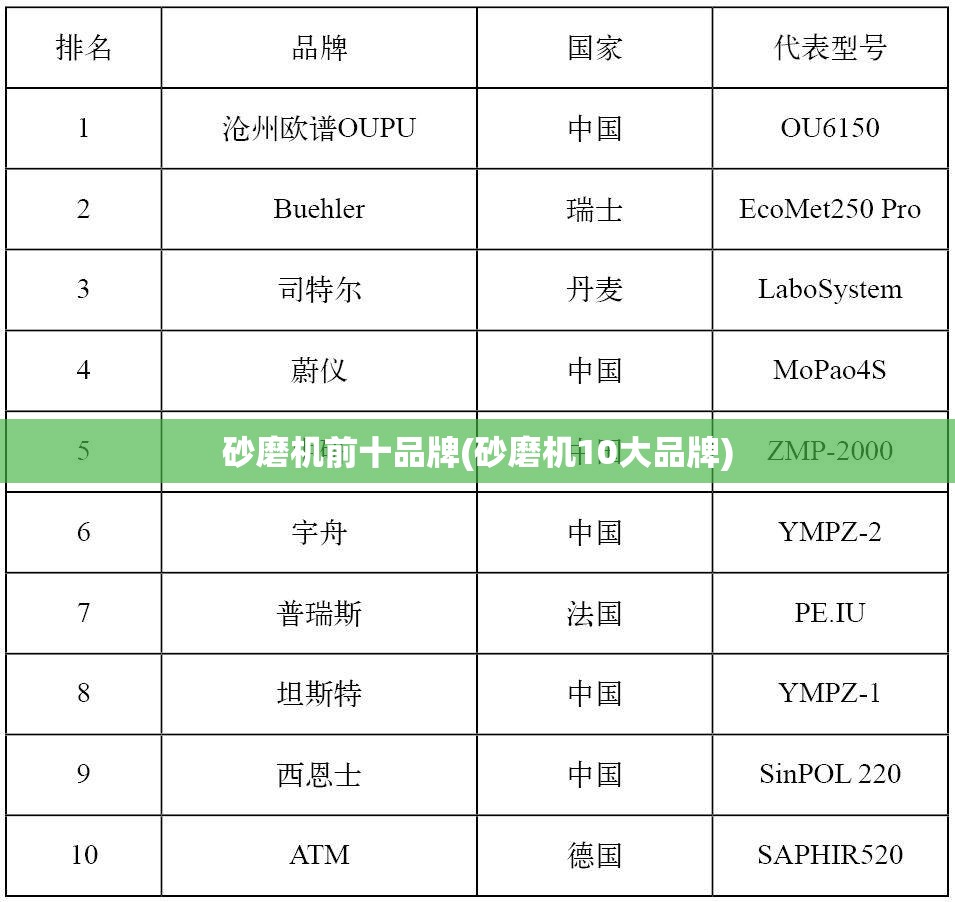 砂磨机前十品牌(砂磨机10大品牌)