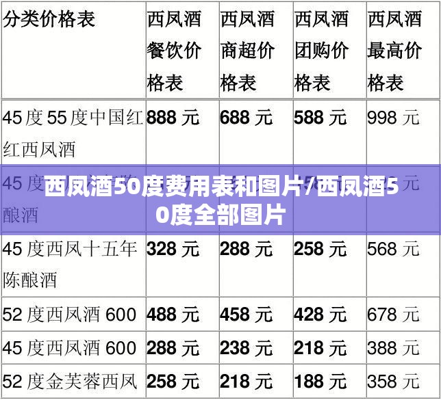 西凤酒50度费用表和图片/西凤酒50度全部图片