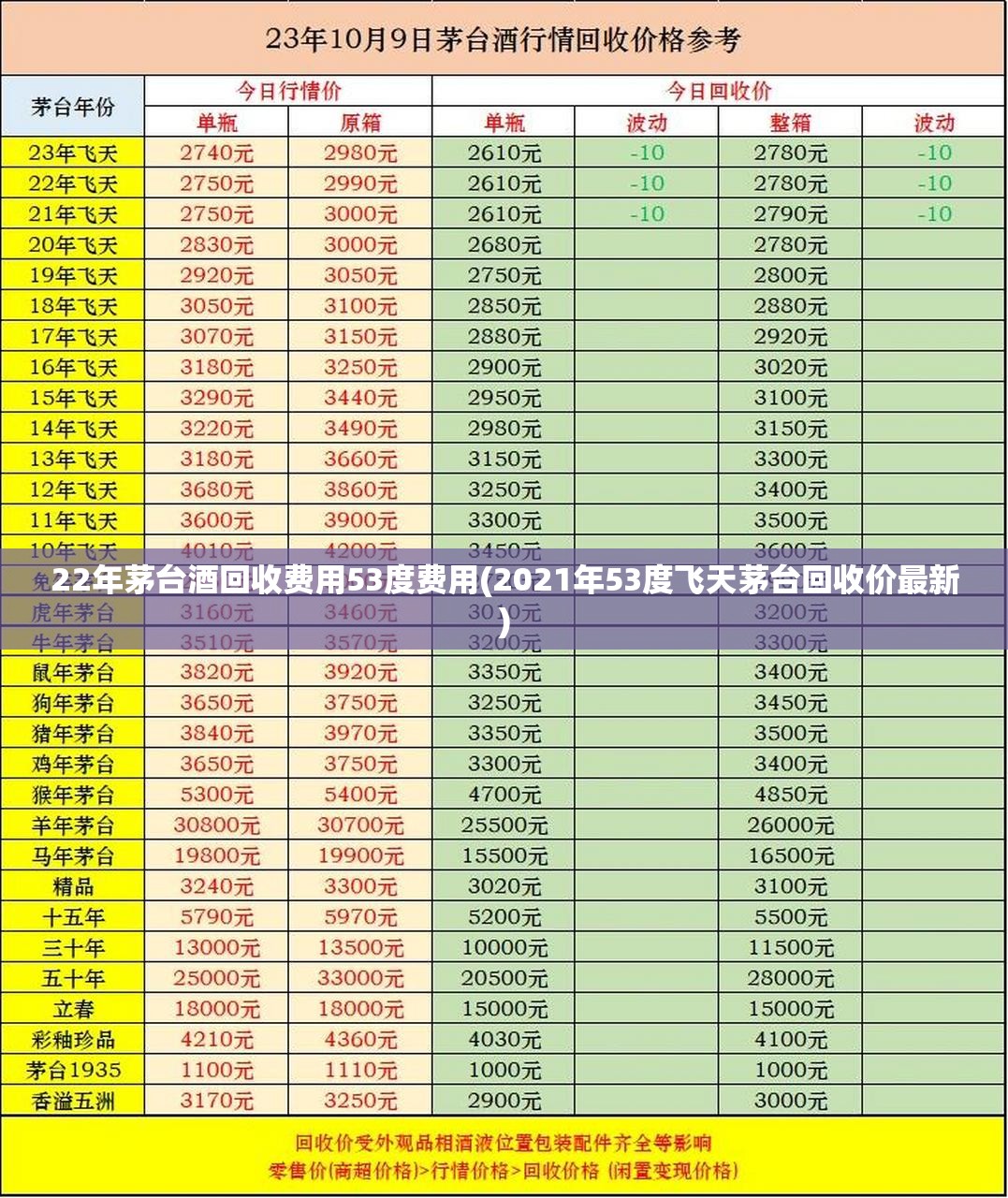 22年茅台酒回收费用53度费用(2021年53度飞天茅台回收价最新) 22年茅台酒回收费用53度费用(2021年53度飞天茅台回收价最新)