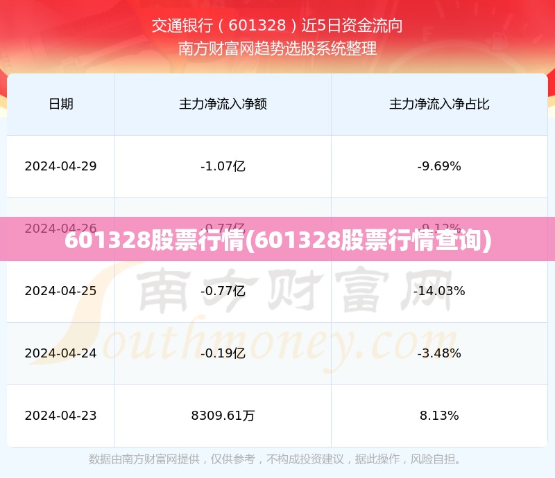 601328股票行情(601328股票行情查询) 601328股票行情(601328股票行情查询)