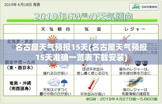 名古屋天气预报15天(名古屋天气预报15天准确一览表下载安装)