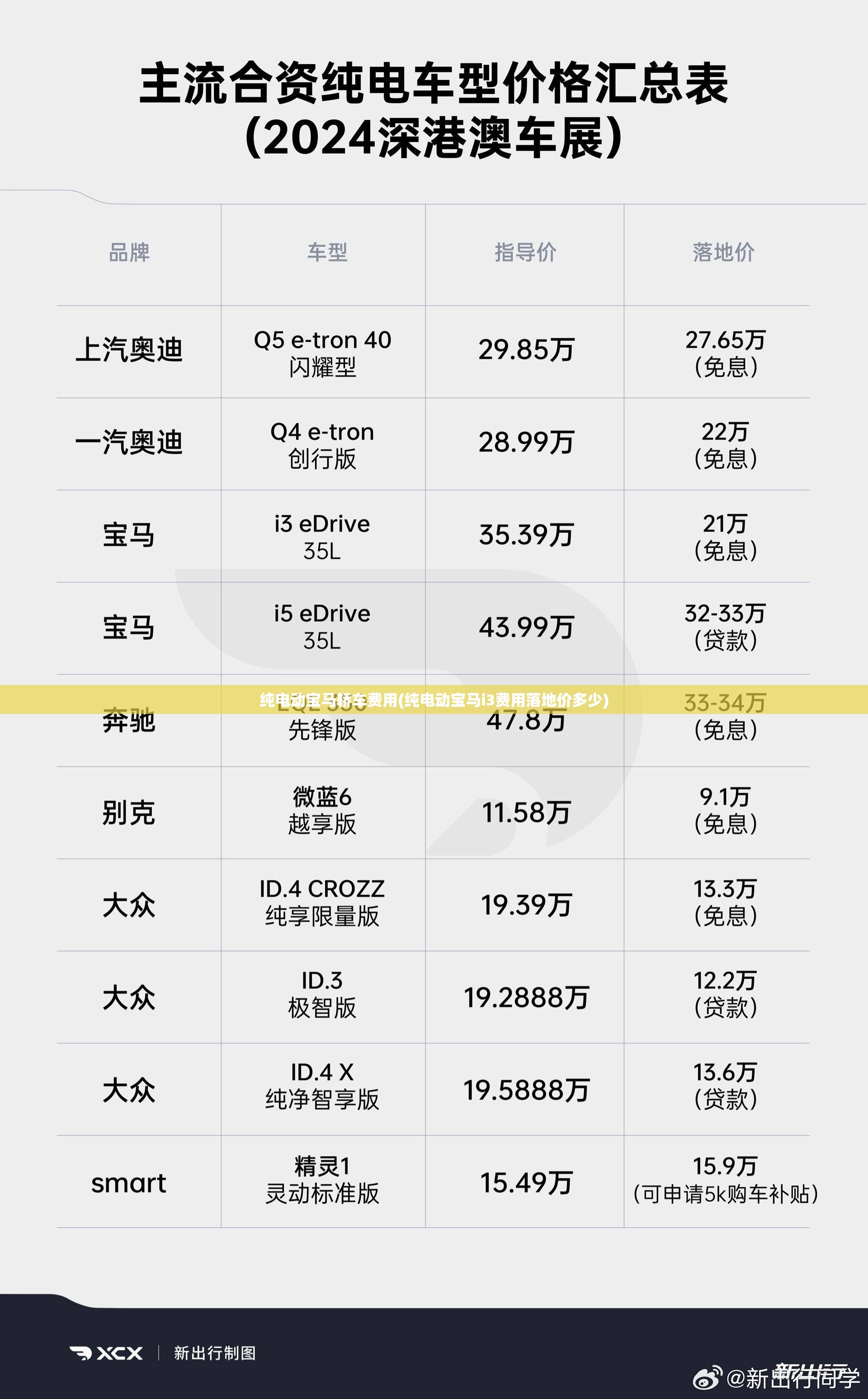 纯电动宝马轿车费用(纯电动宝马i3费用落地价多少)
