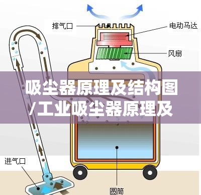 吸尘器原理及结构图/工业吸尘器原理及结构图 吸尘器原理及结构图/工业吸尘器原理及结构图