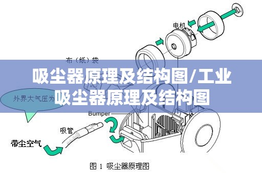 吸尘器原理及结构图/工业吸尘器原理及结构图 吸尘器原理及结构图/工业吸尘器原理及结构图