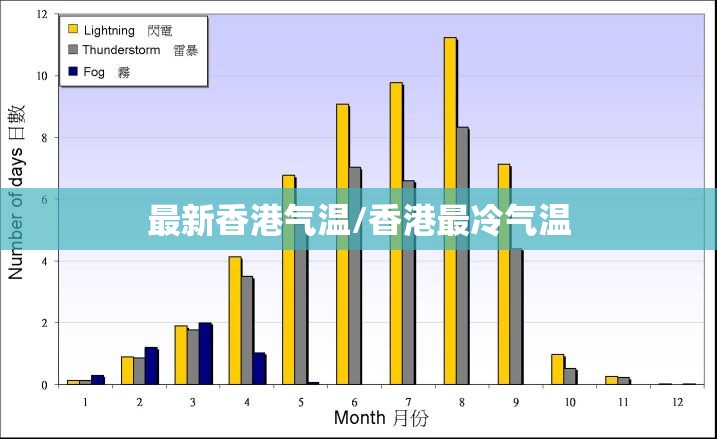 最新香港气温/香港最冷气温 最新香港气温/香港最冷气温