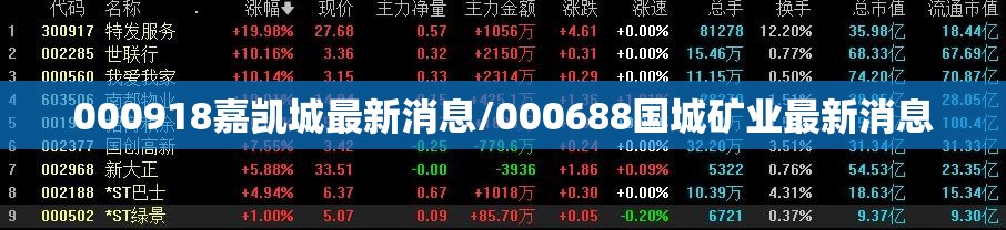 000918嘉凯城最新消息/000688国城矿业最新消息