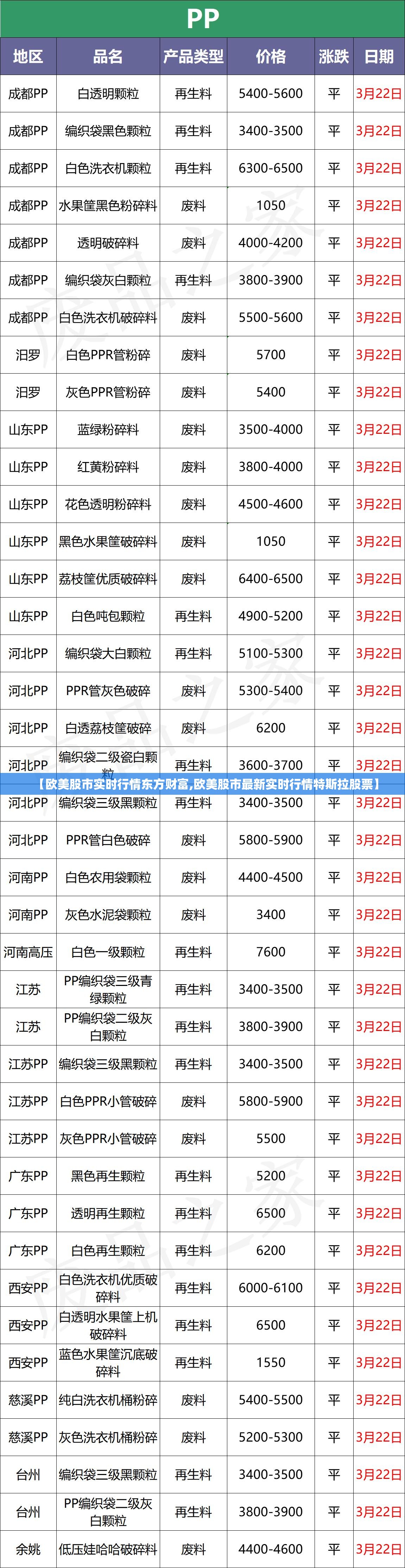 【欧美股市实时行情东方财富,欧美股市最新实时行情特斯拉股票】