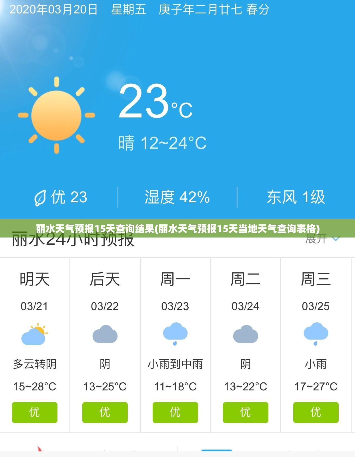 丽水天气预报15天查询结果(丽水天气预报15天当地天气查询表格) 丽水天气预报15天查询结果(丽水天气预报15天当地天气查询表格)