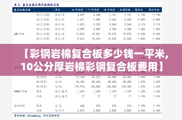【彩钢岩棉复合板多少钱一平米,10公分厚岩棉彩钢复合板费用】