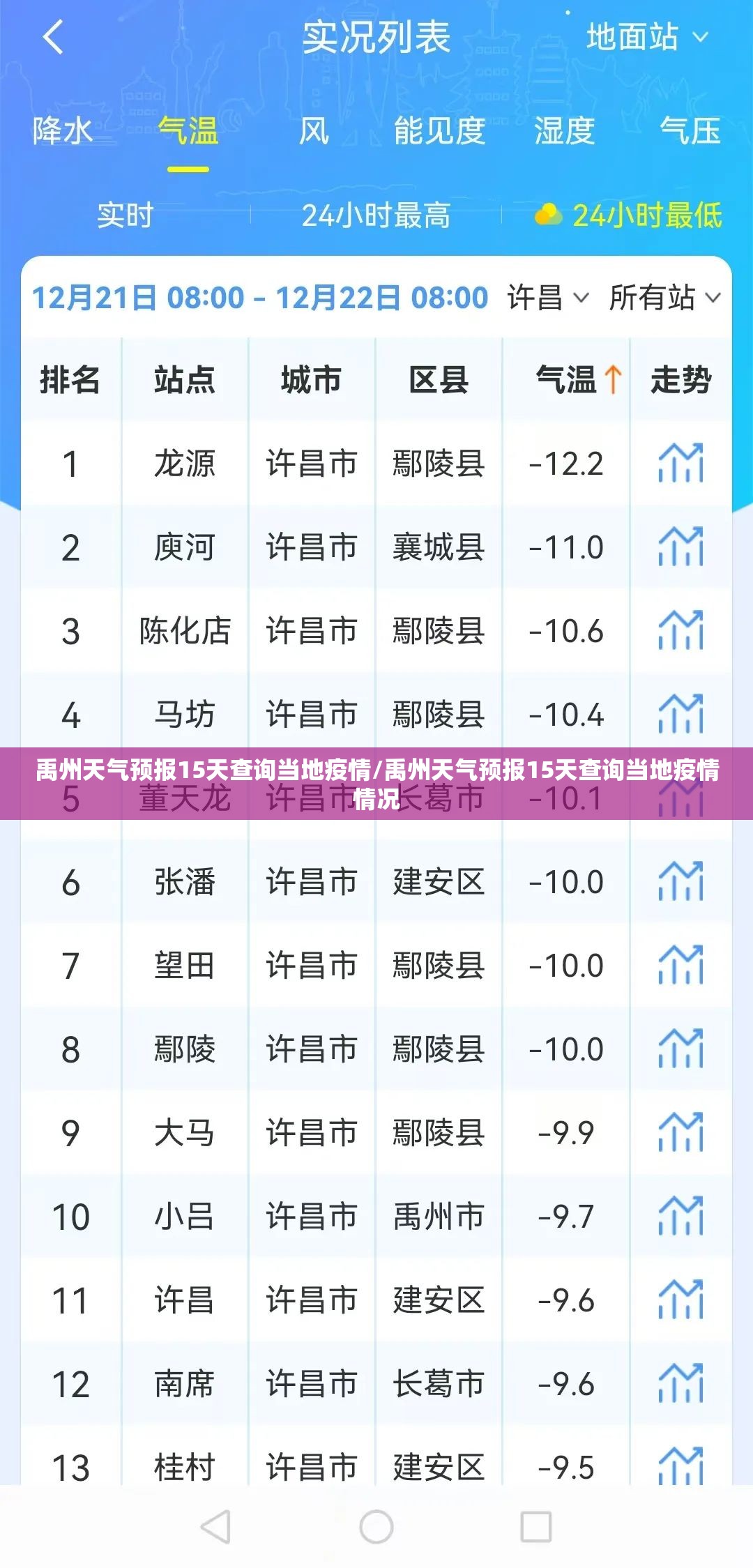 禹州天气预报15天查询当地疫情/禹州天气预报15天查询当地疫情情况