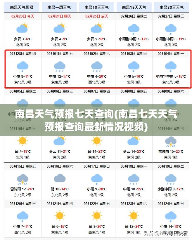 南昌天气预报七天查询(南昌七天天气预报查询最新情况视频)