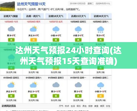 达州天气预报24小时查询(达州天气预报15天查询准确)