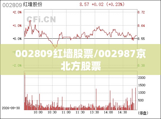 002809红墙股票/002987京北方股票 002809红墙股票/002987京北方股票
