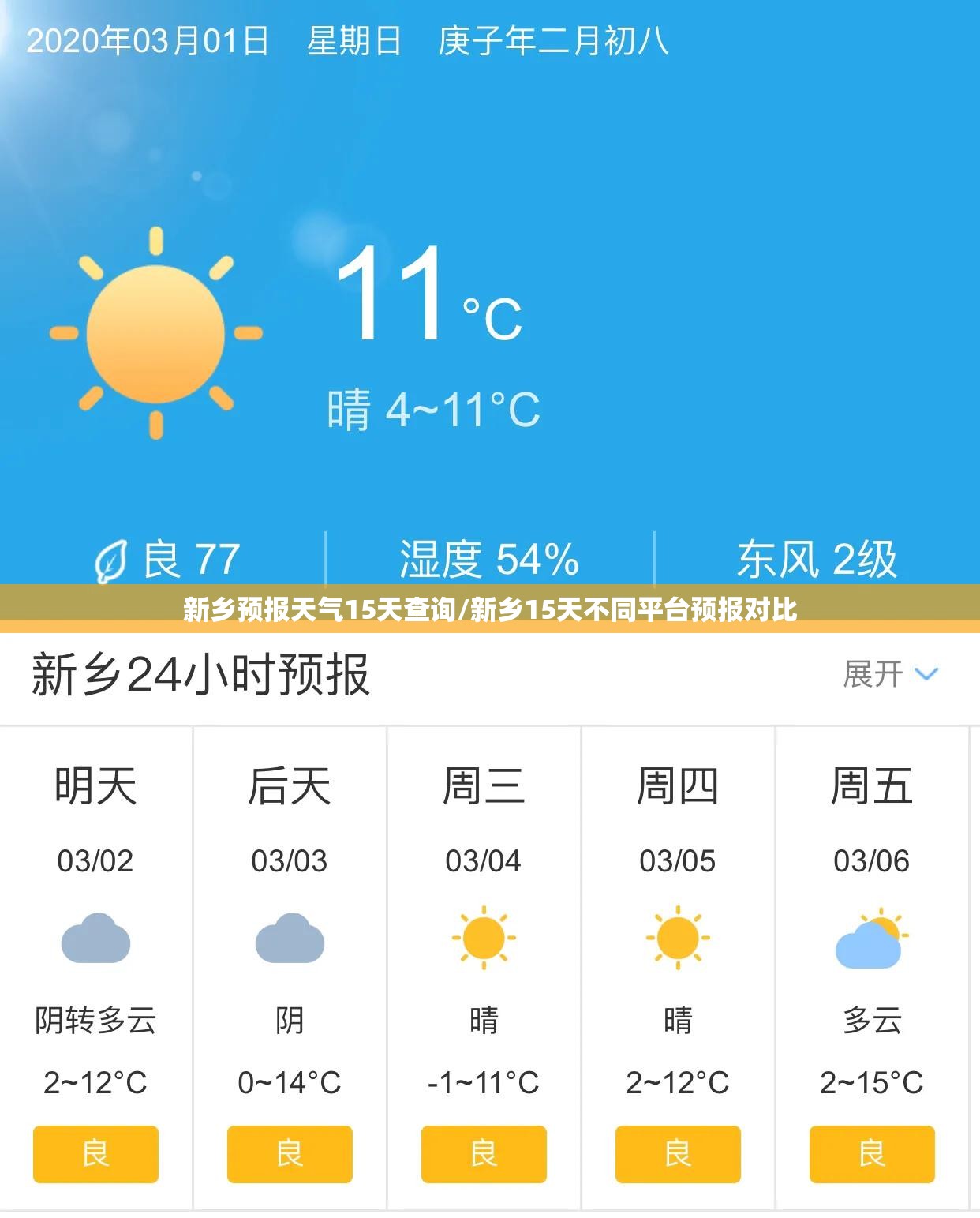 新乡预报天气15天查询/新乡15天不同平台预报对比