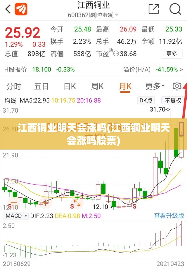 江西铜业明天会涨吗(江西铜业明天会涨吗股票) 江西铜业明天会涨吗(江西铜业明天会涨吗股票)