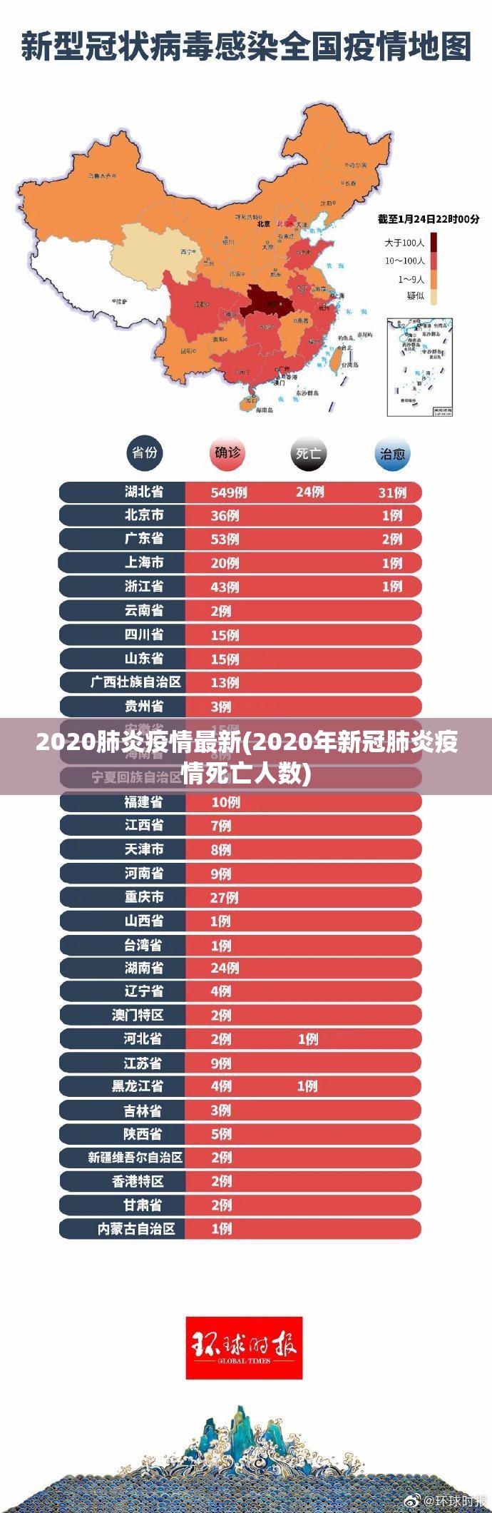 2020肺炎疫情最新(2020年新冠肺炎疫情死亡人数)