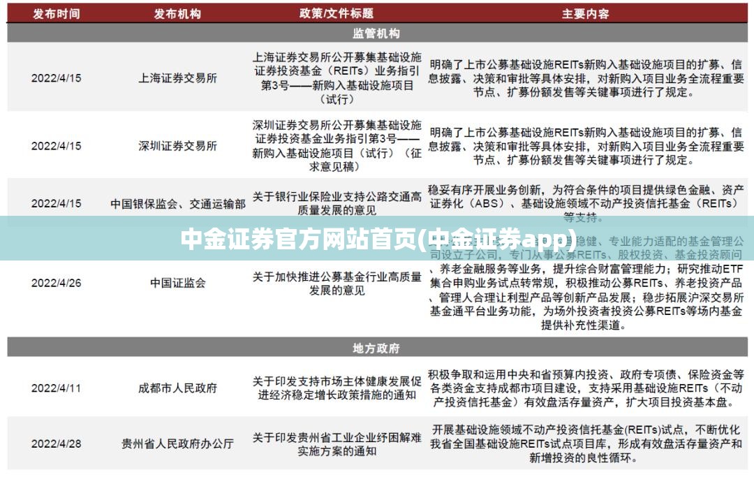 中金证券官方网站首页(中金证券app)