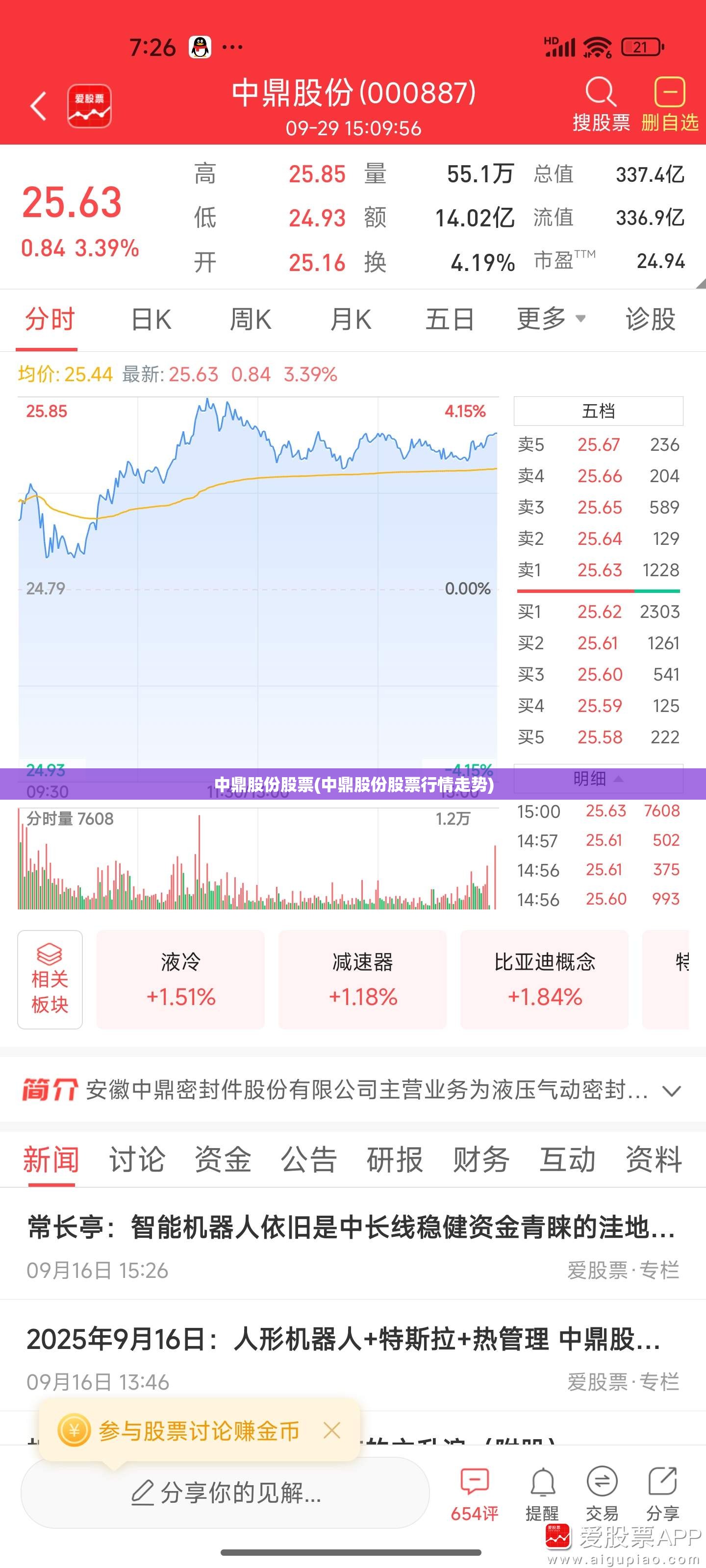 中鼎股份股票(中鼎股份股票行情走势)
