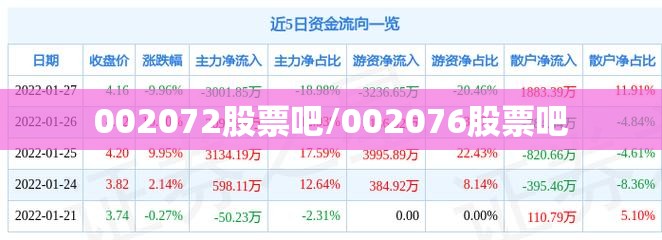002072股票吧/002076股票吧