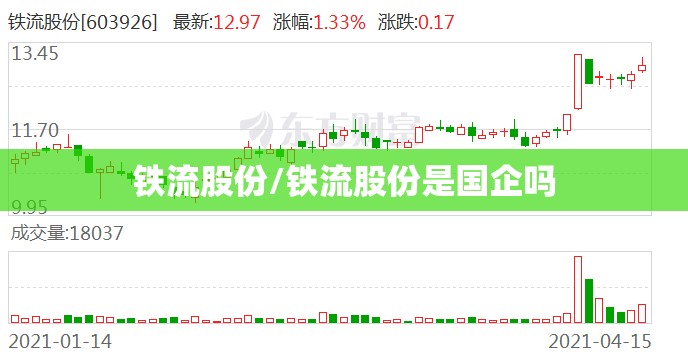 铁流股份/铁流股份是国企吗 铁流股份/铁流股份是国企吗