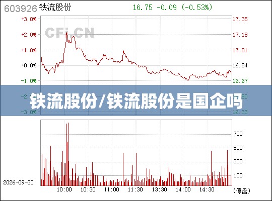 铁流股份/铁流股份是国企吗 铁流股份/铁流股份是国企吗