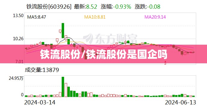 铁流股份/铁流股份是国企吗 铁流股份/铁流股份是国企吗