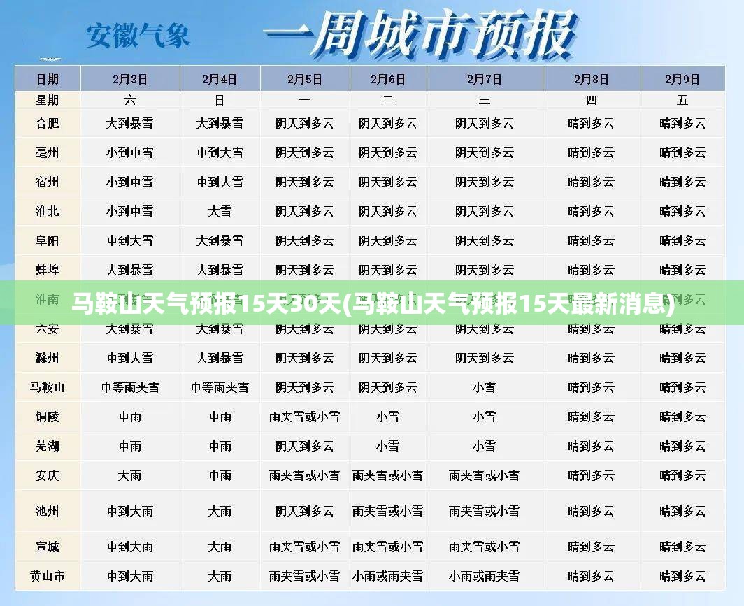 马鞍山天气预报15天30天(马鞍山天气预报15天最新消息) 马鞍山天气预报15天30天(马鞍山天气预报15天最新消息)