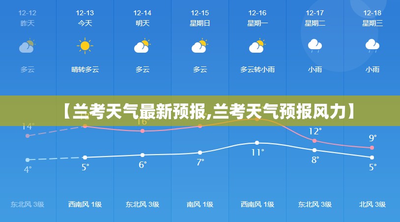 【兰考天气最新预报,兰考天气预报风力】 【兰考天气最新预报,兰考天气预报风力】