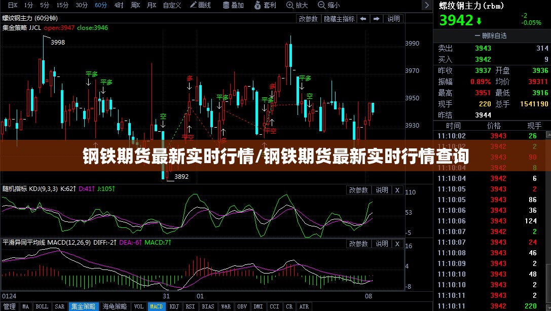 钢铁期货最新实时行情/钢铁期货最新实时行情查询