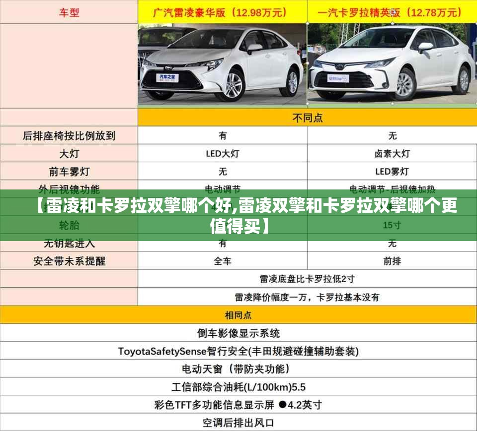 【雷凌和卡罗拉双擎哪个好,雷凌双擎和卡罗拉双擎哪个更值得买】