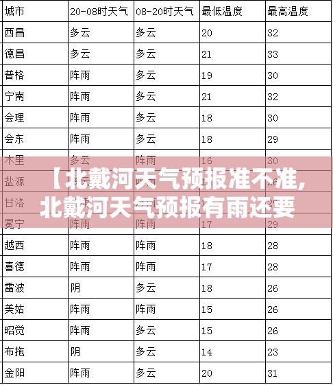 【北戴河天气预报准不准,北戴河天气预报有雨还要去吗】 【北戴河天气预报准不准,北戴河天气预报有雨还要去吗】
