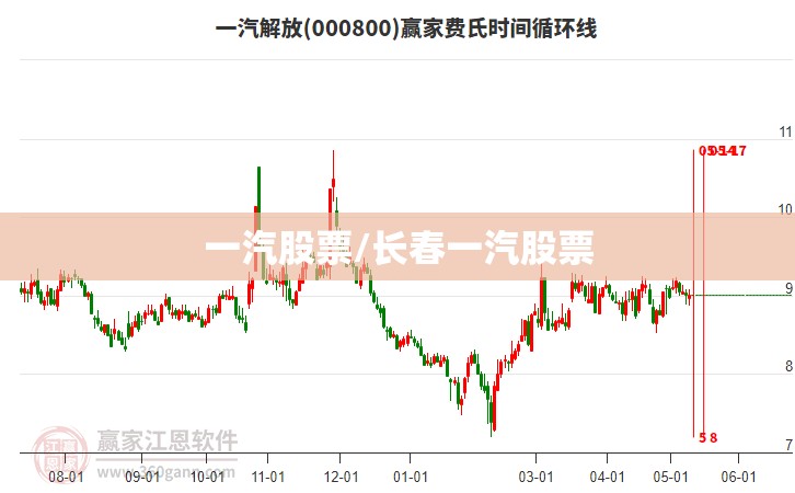 一汽股票/长春一汽股票 一汽股票/长春一汽股票