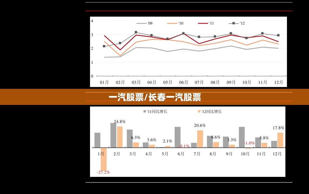 一汽股票/长春一汽股票 一汽股票/长春一汽股票