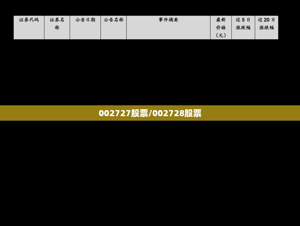 002727股票/002728股票