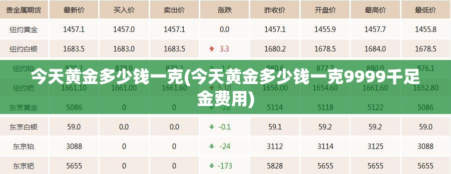今天黄金多少钱一克(今天黄金多少钱一克9999千足金费用)