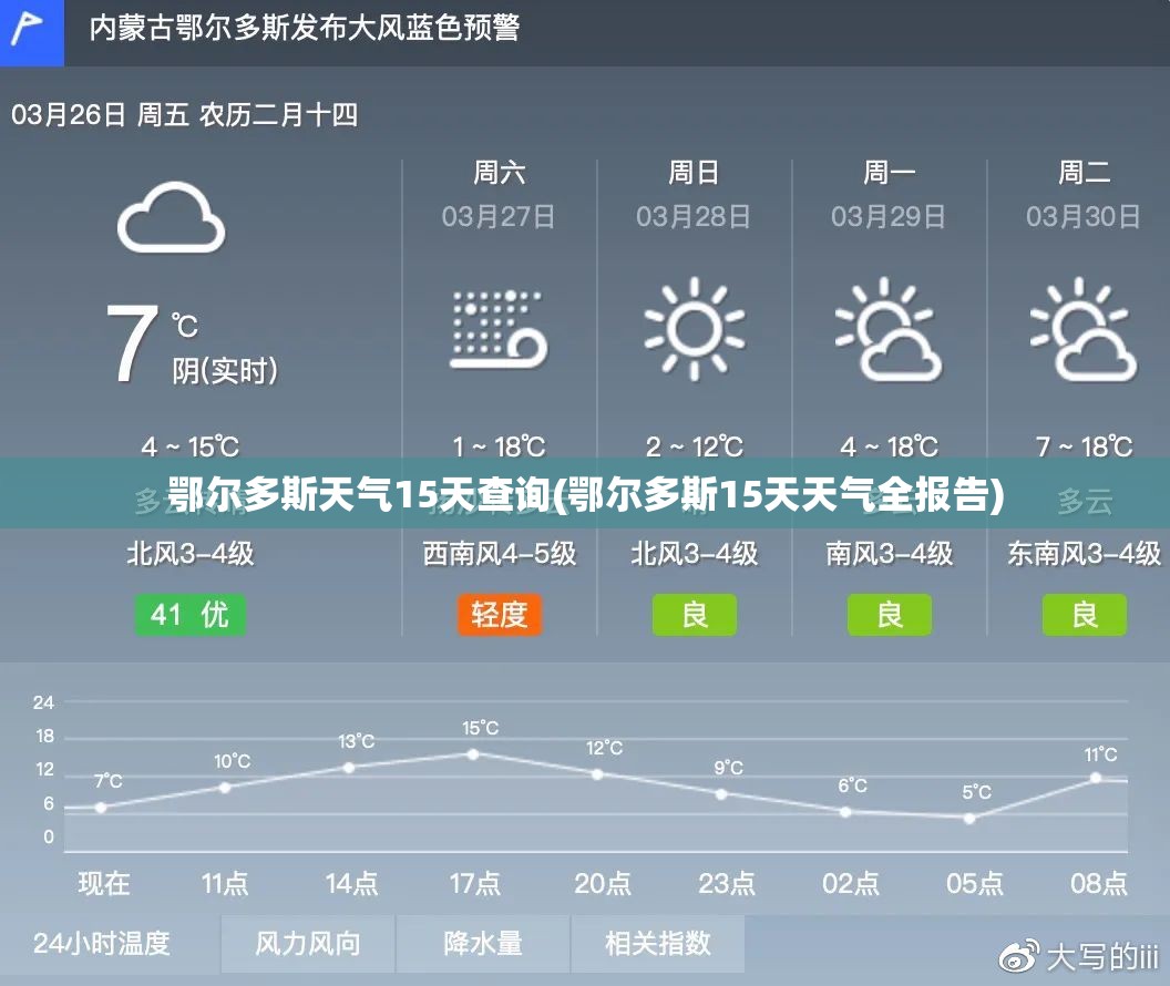 鄂尔多斯天气15天查询(鄂尔多斯15天天气全报告) 鄂尔多斯天气15天查询(鄂尔多斯15天天气全报告)