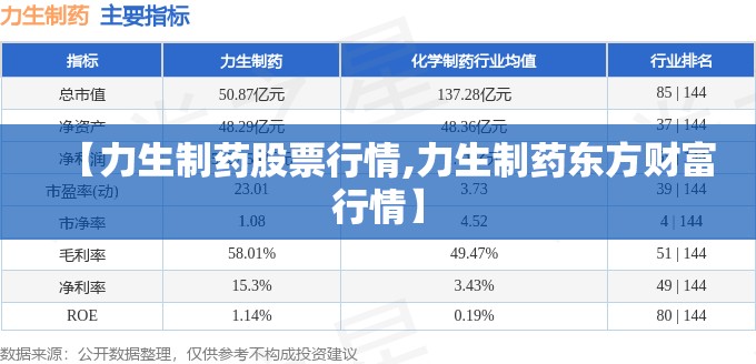 【力生制药股票行情,力生制药东方财富行情】