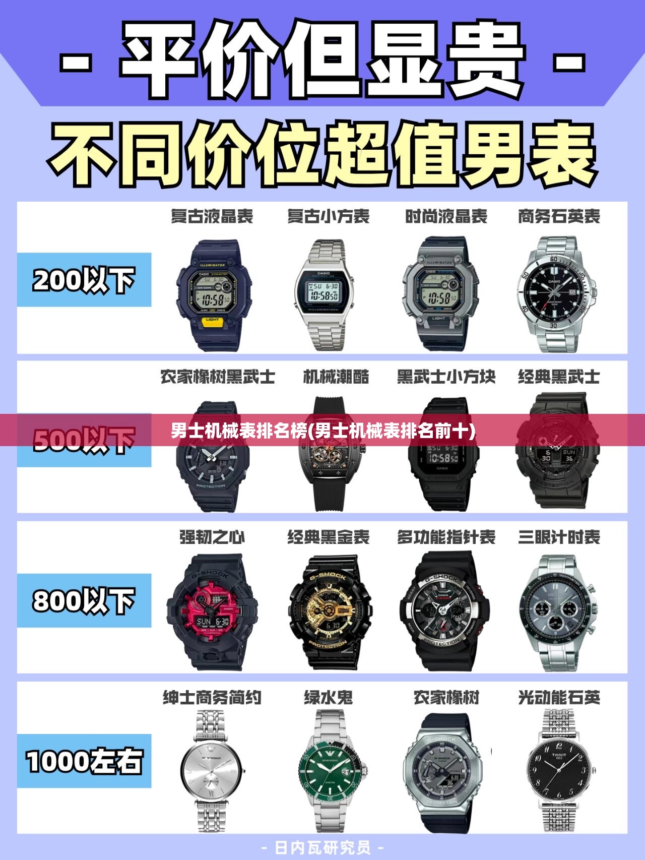 男士机械表排名榜(男士机械表排名前十)