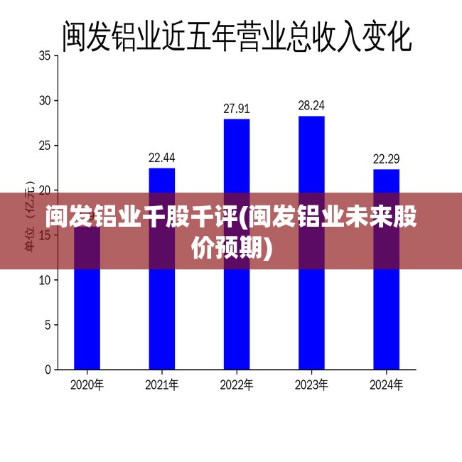 闽发铝业千股千评(闽发铝业未来股价预期)