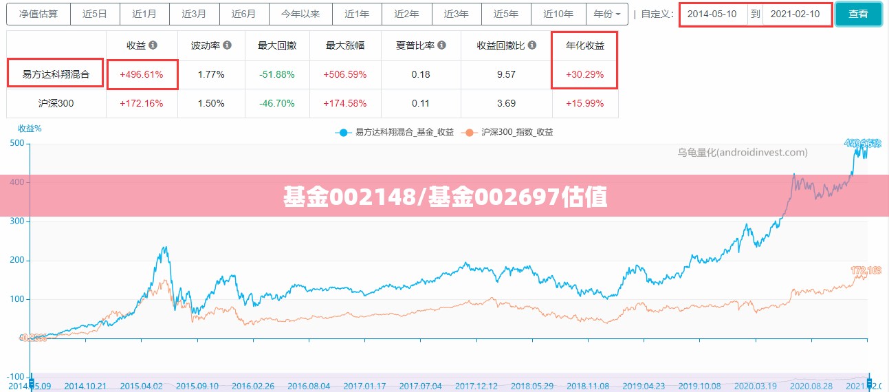 基金002148/基金002697估值